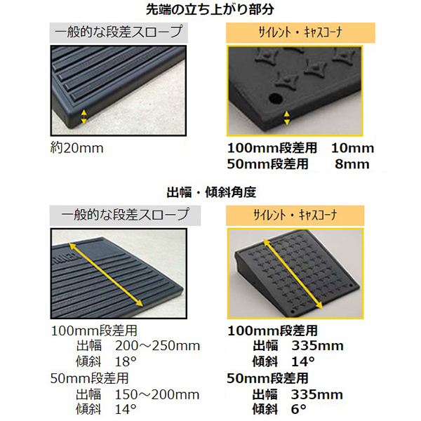 ディスカウント SA050-R ミスギ G キャスコーナーM級50mm段差用 ベビー用セーフティグッズ