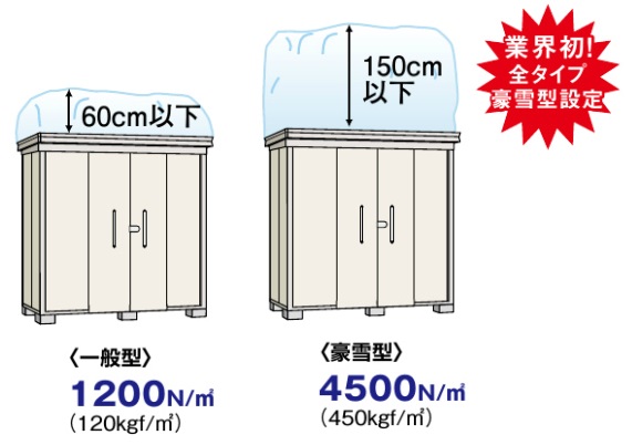 寒冷地に強い物置 ダイケン物置dm Zシリーズ 環境生活ブログ